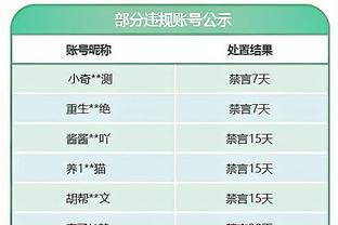 突破生涯25000分！？队记：哈登赛后拿走了本场比赛用球